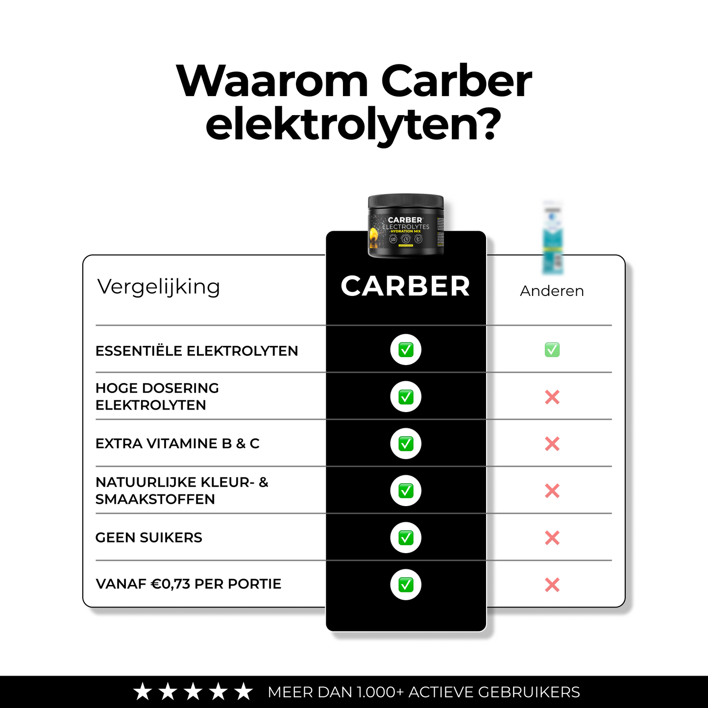 Carber Natural Electrolyte Hydration Mix